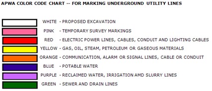 Guide to Underground Flagging